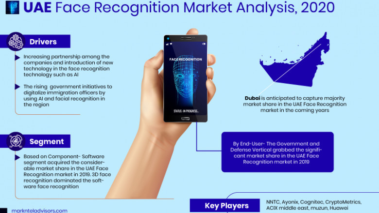 UAE Face Recognition Market Report, History and Forecast 2020-25, Key Regions with COVID -19 Impact