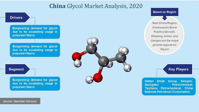 China Glycol Market Report, History and Forecast 2020-25, Key Regions with COVID -19 Impact