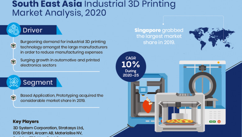 South East Asia Industrial 3D Printing Market Report, History and Forecast 2020-25, Key Regions with COVID -19 Impact