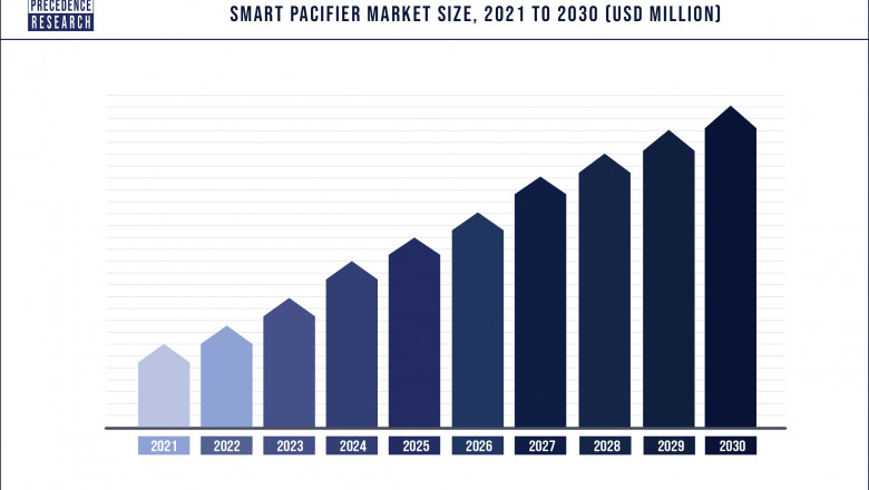 Halal Ingredients Market Size, Share, Growth, Report 2022-2030