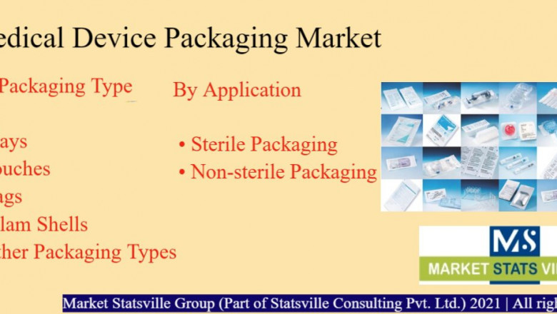 Medical Device Packaging Market to Witness Explosive Growth by 2030