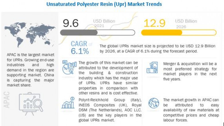 Unsaturated Polyester Resins Industry Analysis and In-depth Study on Market Size Trends, Emerging Growth Factors, and Regional Forecast - Report by MarketsandMarkets™