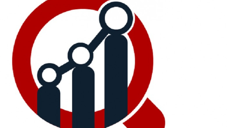 High-Performance Fiber Industry 2022 Trends, Drivers, Strategies, Applications and Competitive Landscape 2030