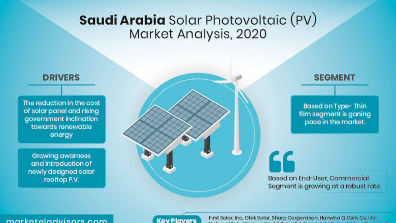 Saudi Arabia Solar Photovolatic (PV) Market – Global Industry Analysis, Size, Share, Growth, Trends, and Forecast - 2020-25