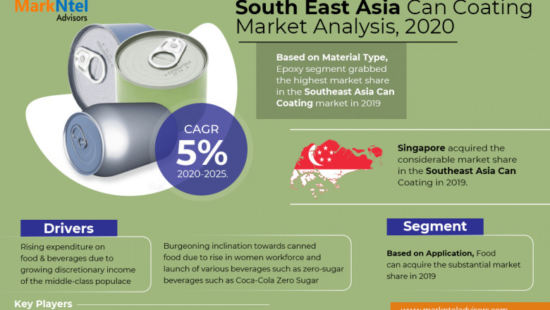 South East Asia Can Coating Market – South East Asia Industry Analysis, Size, Share, Growth, Trends, and Forecast - 2020-25