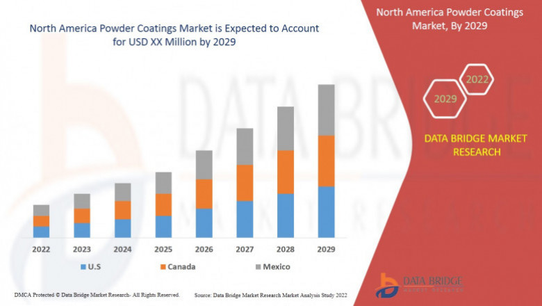 North America Powder Coatings Market- Analysis By Data Bridge Market Research