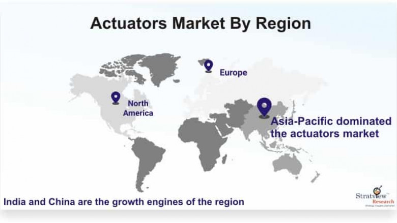 Actuators Market Expected to Experience Attractive Growth through 2027