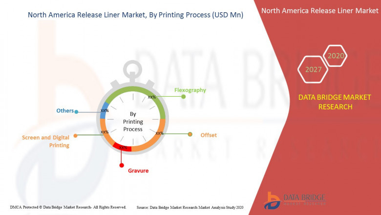 Report on North America Release Liner Market by Player, Region, Type, Application