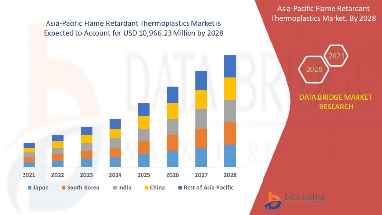Asia-Pacific Flame Retardant Thermoplastics Market Size, Share, Forecast, & Industry Analysis 2028
