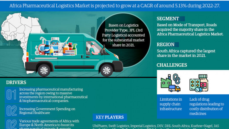 Africa Pharmaceutical Logistics Market Size, Growth Opportunities, Statistics, Market Scope, Trends Analysis &amp; Africa Industry Forecast Report 2022-27