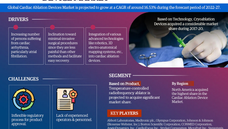 Cardiac Ablation Devices Market Set for Rapid Growth and Trend by 2022-27