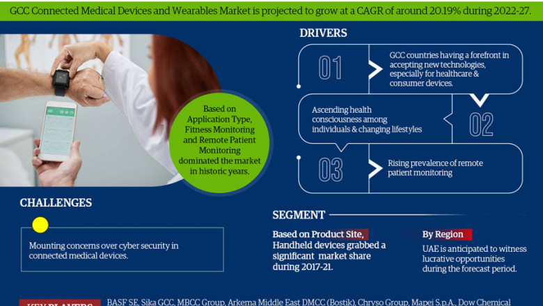 GCC Connected Medical Devices Market Set for Rapid Growth and Trend by 2022-27
