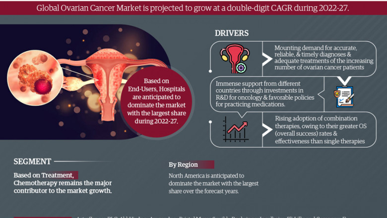 COVID-19 Outbreak-Ovarian Cancer Market Report-Development Trends, Threats, Opportunities and Competitive Landscape in 2027