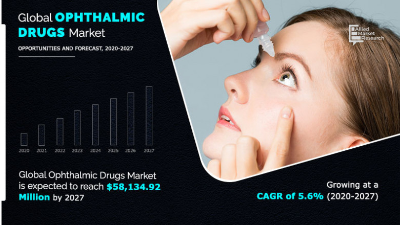 Ophthalmic Drugs Market Update - Stimulus, Recovery Hopes May Boost Future