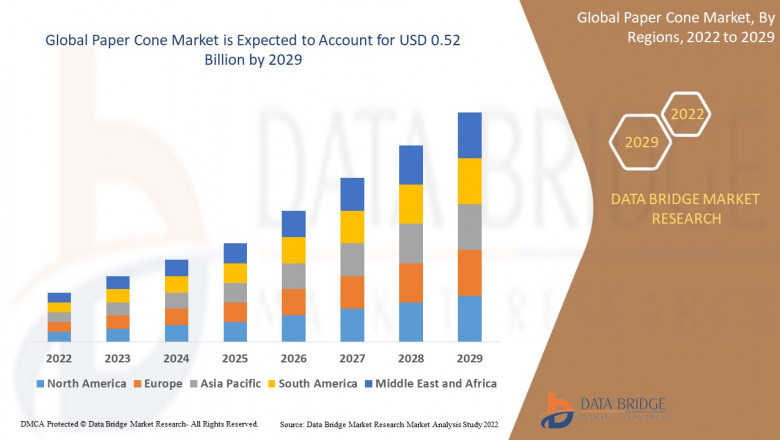 Paper Cone Market Demands, Trends, Industry Analysis, Segmentation, Insight, Scope, & Forecast by 2029.