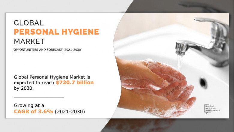 Personal Hygiene Market– Latest Global Insights on Trends and Challenges