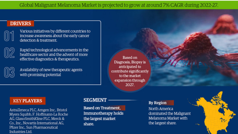 Malignant Melanoma Market Research for 2022-27 providing information on Key Players, Growth Drivers and Industry challenges