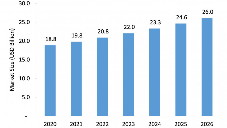 Patient Monitors Market: Competitive Analysis and Global Outlook 2021-2026