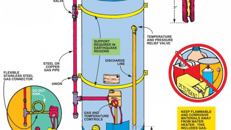 Water heater repair Grandview
