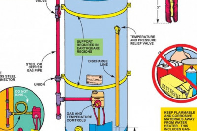 Water heater repair Grandview