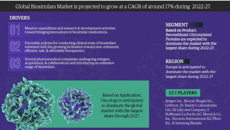 Biosimilar Market to Show Remarkable Growth by 2027 Covid-19 Impact Analysis