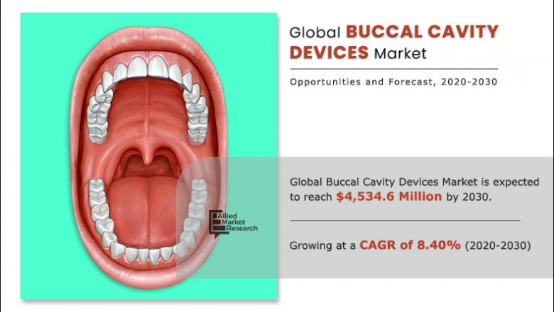 Buccal Cavity Devices Market May Set Epic Growth Story In Few Years