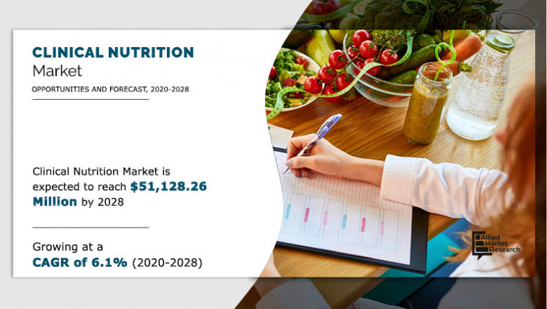 Clinical Nutrition Market Growth Analysis and Industry Forecast, 2021-2028