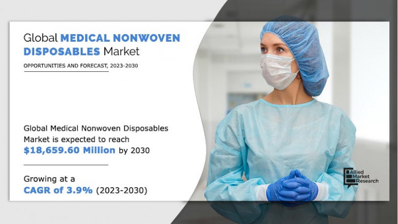 Medical Nonwoven Disposables Market May See Tremendous Growth in Next Few Years