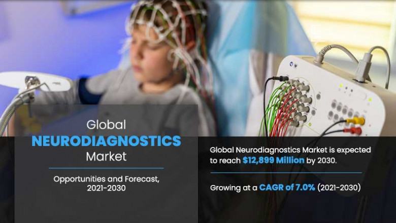 Neurodiagnostics Market Is Set to Fly High in Coming Years