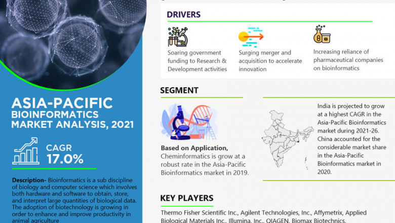 Asia Pacific Bioinformatics Market to witness Stunning Growth by 2026 Covid-19 Analysis