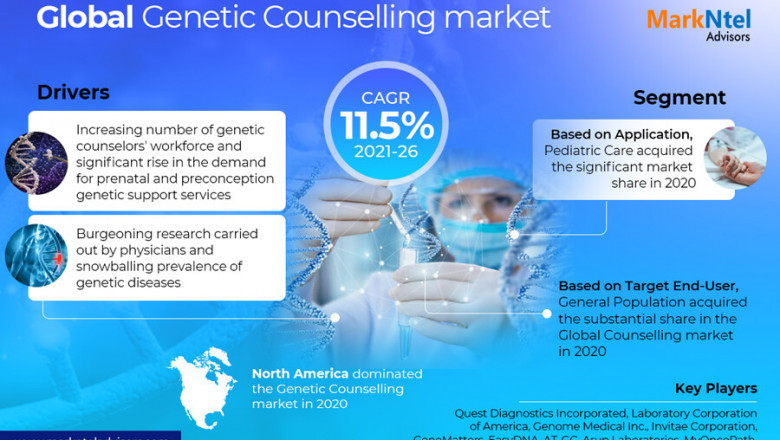Genetic Counselling Market Set for Rapid Growth and Trend by 2021-26