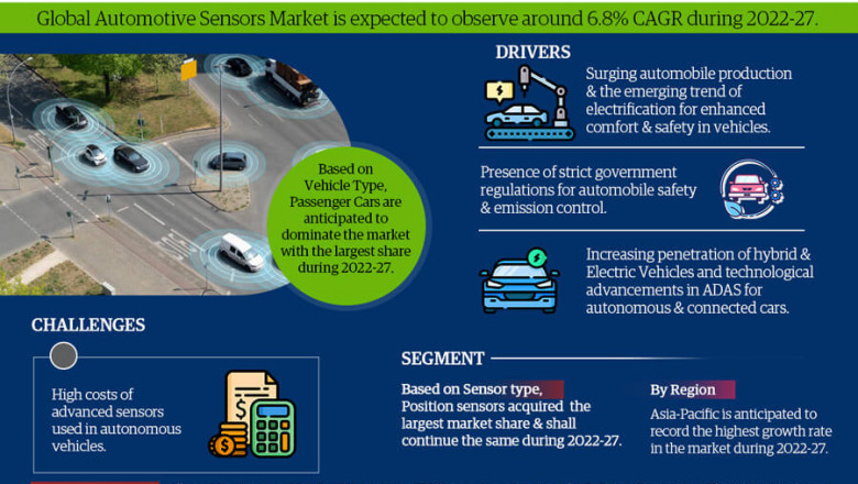 Global Automotive Sensors Market is Thriving Continuously: Top Key Players Strategy and Forecast (2022 - 2027)