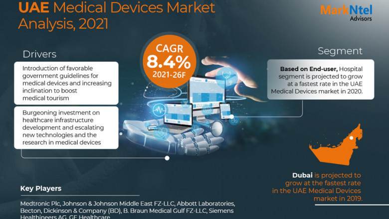 UAE Medical Devices Market Research for 2021-26 providing information on Key Players, Growth Drivers and Industry challenges