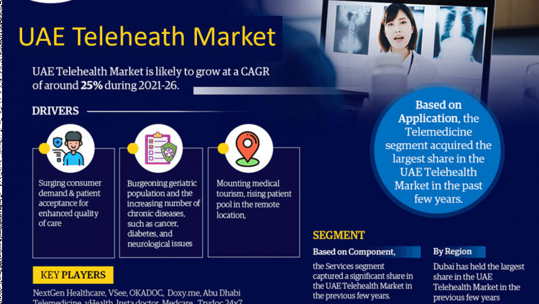UAE Telehealth Market Research for 2021-26 providing information on Key Players, Growth Drivers and Industry challenges