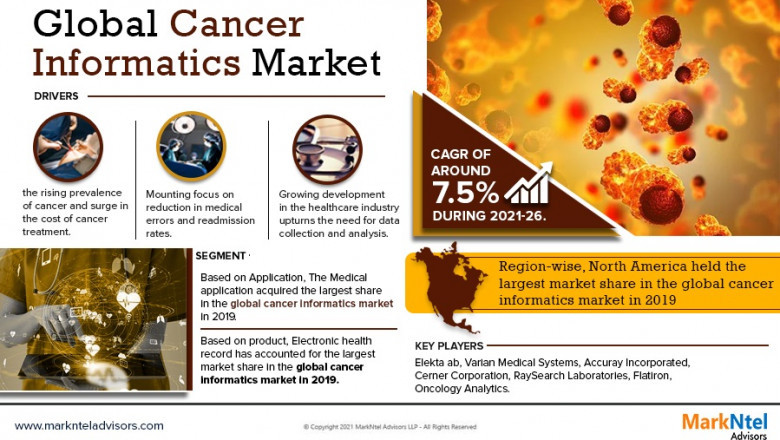 COVID-19 Outbreak-Cancer Informatics Market Report-Development Trends, Threats, Opportunities and Competitive Landscape in 2026