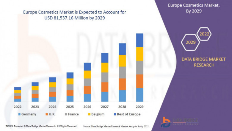 Europe Cosmetics Market- Analysis By Data Bridge Market Research