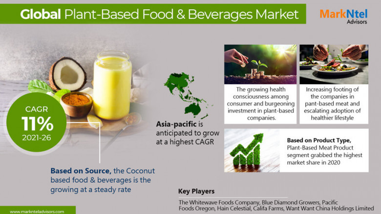 Global Plant Based Food & Beverages Market will touch New Level in Upcoming Year by Key Players
