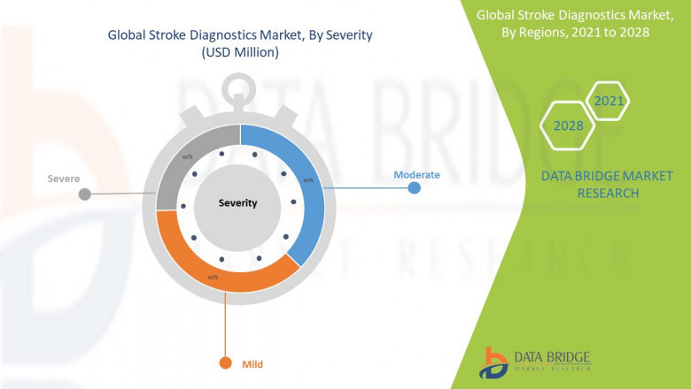Global Stroke Diagnostics MarketRegulatory Framework, Macro-economic Factors and Industry Demand