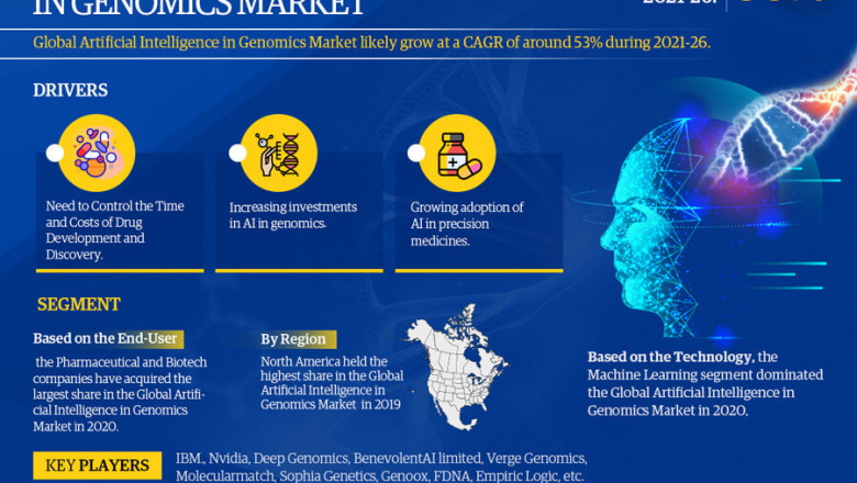 Artificial Intelligence in Genomics Market Size, Growth Opportunities, Statistics, Market Scope, Trends Analysis & Global Industry Forecast Report 2021-26