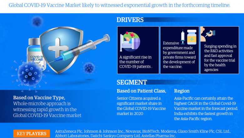 COVID-19 Vaccine Market: Industry Analysis 2021 and Future Scope Estimation to 2026