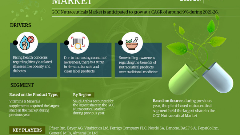 GCC Nutraceuticals Market 2021 Scale, (Sales and Revenue), Growth, Competitive Environment and Demand and Impact of Covid-19 on and Regions Economy