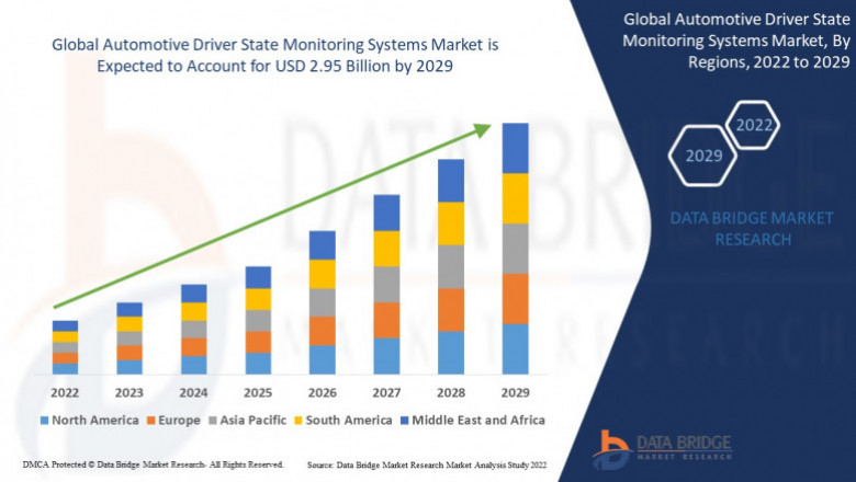 Global Automotive Driver State Monitoring Market Industry Key player