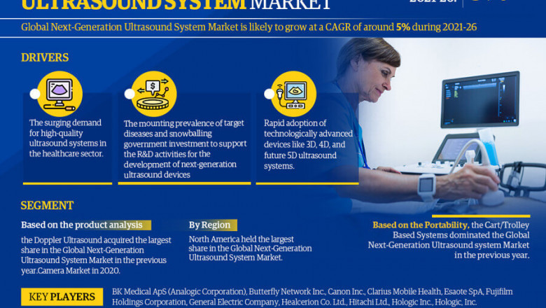 Next-Generation Ultrasound System Market to grow at 5% CAGR by 2026| MarkNtel Advisors