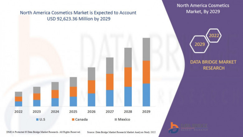 North America Cosmetics Market, Trends And Forecast To 2028