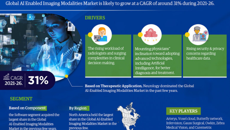 AI Enabled Imaging Modalities Market: Industry Analysis 2021 and Future Scope Estimation to 2026