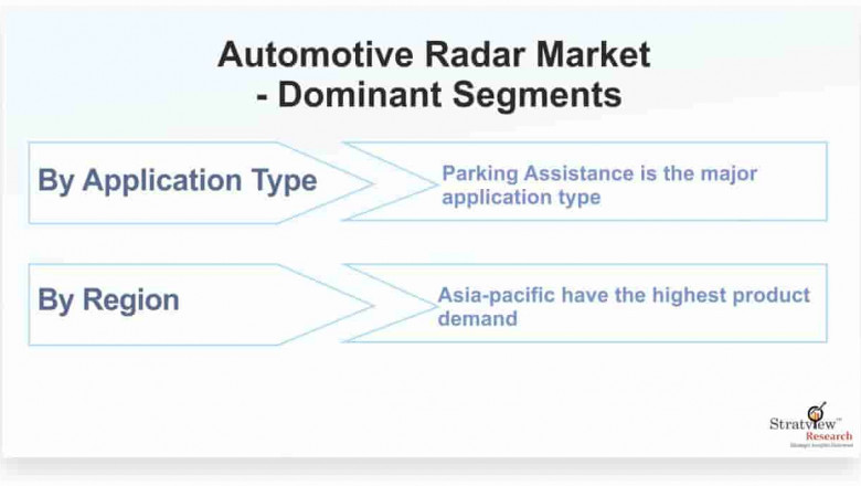 Automotive Radar Market: In-depth Analysis, Demand Statistics & Competitive Outlook 2021-2026