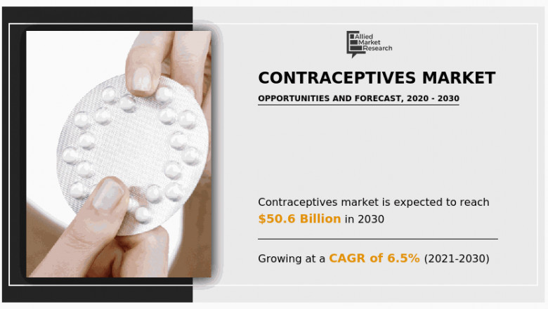 Contraceptives Market Size, Company Revenue Share, Key Drivers, and Trend Analysis, 2030