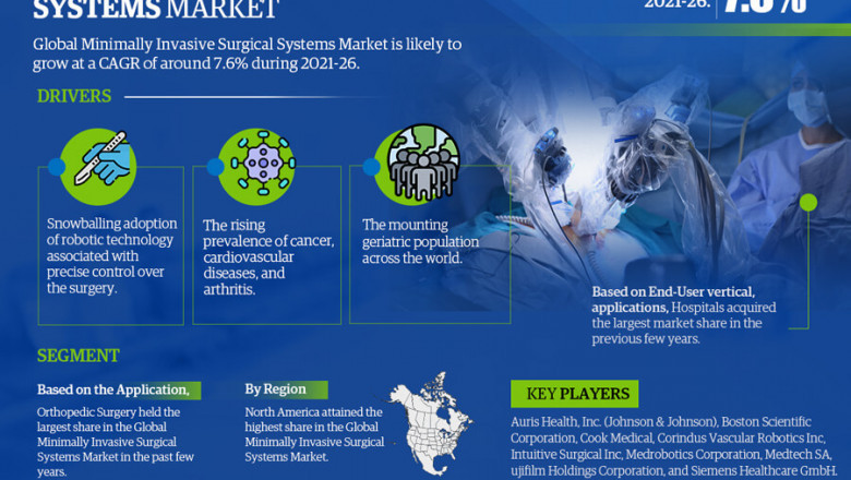 Minimally Invasive Surgical Systems Market Size, Growth Opportunities, Statistics, Market Scope, Trends Analysis & Global Industry Forecast Report 2021-26