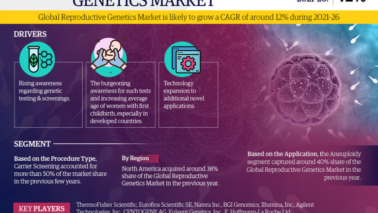 Reproductive Genetics Market | Size, Trends, Research Reports, Industry Analysis and Forecast 2026
