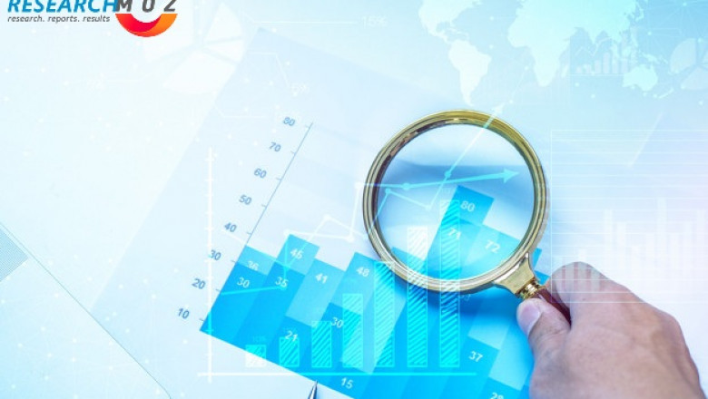 Aerosol Delivery Devices Market: The Development Strategies Adopted By Major Key Players And To Understand The Competitive Scenario